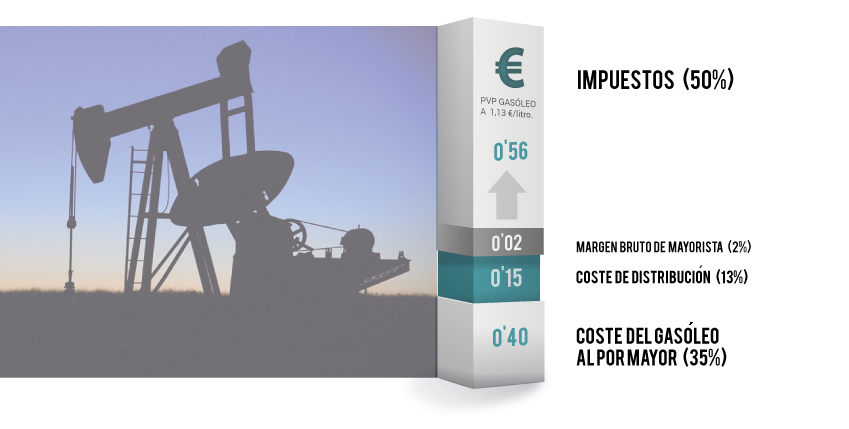 InfografiaPreciosGasoleoDefinitiva