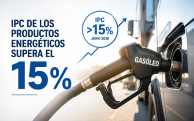 El IPC de los productos energéticos correspondiente al mes de junio ha superado el umbral del 15 %.